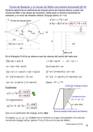 Teoría de Rankine y el circulo de Mohr con terreno horizontal (β=0)
Rankine determinó el coeficiente de empuje activo de manera teórica a partir del
círculo de Mohr y las rectas de Coulomb, valido para un terreno horizontal sin
cohesión y un muro de intradós vertical. Empuje activo: σ1 > σ3
A
B
Ceo P
h
Ce =(σ1 + σ3) / 2
σ1
σ3
σ3
En el triángulo O-A-Ce se observa que los valores del centro del radio son:
Ce =(σ1 + σ3) / 2 r = Ce * sin Ø‘ ⇨ σ1 = Ce + r
σ1 = Ce + Ce * sin Ø' Ce (1+sin Ø‘) = σ1
Ce = σ1 / (1 + sin Ø‘) = (σ1 + σ3) /2
σ3 = σ1 (1–sin Ø‘ ) / (1 +sin Ø‘)
Finalmente:
En trigonometría:
Que es el coeficiente del empuje activo (Ka)
Círculo de empuje activo
Ø'
* 1vo h    
vohoha


El ángulo medido con la vertical es el que corresponde a la cuña de
terreno de empuje activo. (plano: P-A y P-B en el círculo de Mohr).
[2 * σ1 / (1+sin Ø‘) ] – σ1 = σ3
Como: 1 *h 
(1 sin )
3 * *
(1 sin )
h

 




Zona en estado límite activo de Rankine
* * * 3ha Ka vo Ka h      
2 (1 )
( / 4 / 2)
(1 sin )
sin
tg

 


 

( / 4 / 2) 
( / 4 / 2) 
Complementario:
σ1= γ *h
σ1 * [ 2/ (1+sin Ø‘) – 1] = σ3 σ1 * [ 2 – 1 –sin Ø‘) / (1 +sin Ø‘)] = σ3
Cuña de empuje activo
13
Tomás Cabrera (U.P.M.)
 