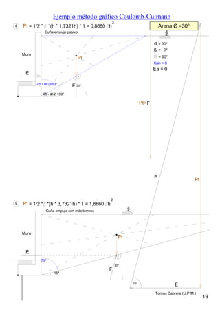 Ejemplo método gráfico Coulomb-Culmann
19
Tomás Cabrera (U.P.M.)
Arena Ø =30º
Muro
Cuña empuje pasivo
45 /2=60º
45 - /2 =30º
Pt
E
F
Pt=F
Ea = 0
+
4
ø = 30º
ß = 0º
= 90º
Kah = 0
Pt = 1/2 * *(h * 1,7321h) * 1 = 0,8660 h
2
Muro
75º
15º
Pt
E
F
Pt
F
5 Pt = 1/2 * *(h * 3,7321h) * 1 = 1,8660 h
2
E
Cuña empuje con más terreno
ø
ø
75º
30º
30º
 