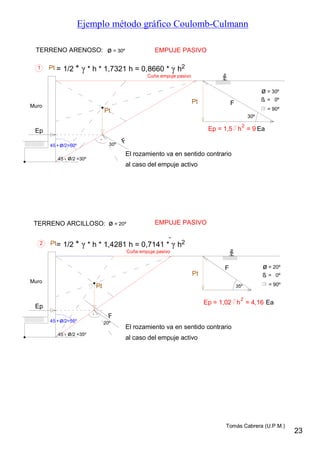 Ejemplo método gráfico Coulomb-Culmann
23
Tomás Cabrera (U.P.M.)
Muro
Cuña empuje pasivo
45 /2=60º
45 - /2 =30º
Pt
Ep
F
Pt
+
1
ø = 30º
ß = 0º
= 90º
Pt = 1/2 * *(h * 1,7321h) * 1 = 0,8660 h
2
F
ø
ø
TERRENO ARENOSO: ø = 30º
30º
Ep = 1,5 h = 9
2
Muro
Cuña empuje pasivo
45 /2=55º
45 - /2 =35º
Pt
Ep
F
Pt
F
+
2
ø = 20º
ß = 0º
= 90º
Pt = 1/2 * *(h * 1,4281h) * 1 = 0,7141 h
2
ø
ø
TERRENO ARCILLOSO: ø = 20º
EMPUJE PASIVO
30º
Ea
20º
Ep = 1,02 h = 4,16
2
Ea
35º
EMPUJE PASIVO
El rozamiento va en sentido contrario
al caso del empuje activo
El rozamiento va en sentido contrario
al caso del empuje activo
= 1/2 * γ * h * 1,7321 h = 0,8660 * γ h2= 1/2 * γ * h * 1,7321 h = 0,8660 * γ h2
= 1/2 * γ * h * 1,4281 h = 0,7141 * γ h2
 