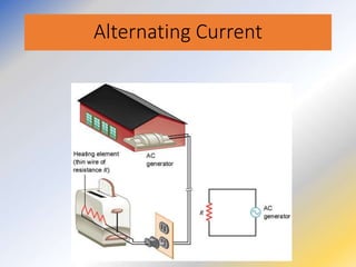 Alternating Current
 