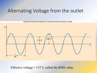 Alternating Voltage from the outlet
Effective voltage ≈ 115 V, called the RMS value.
 