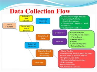 Data Collection Flow
 