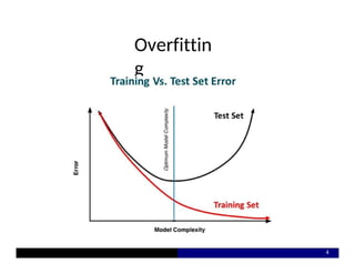 Cnn Overfitting L6. ConvolutionalNeuralNetworksPart2.pptx