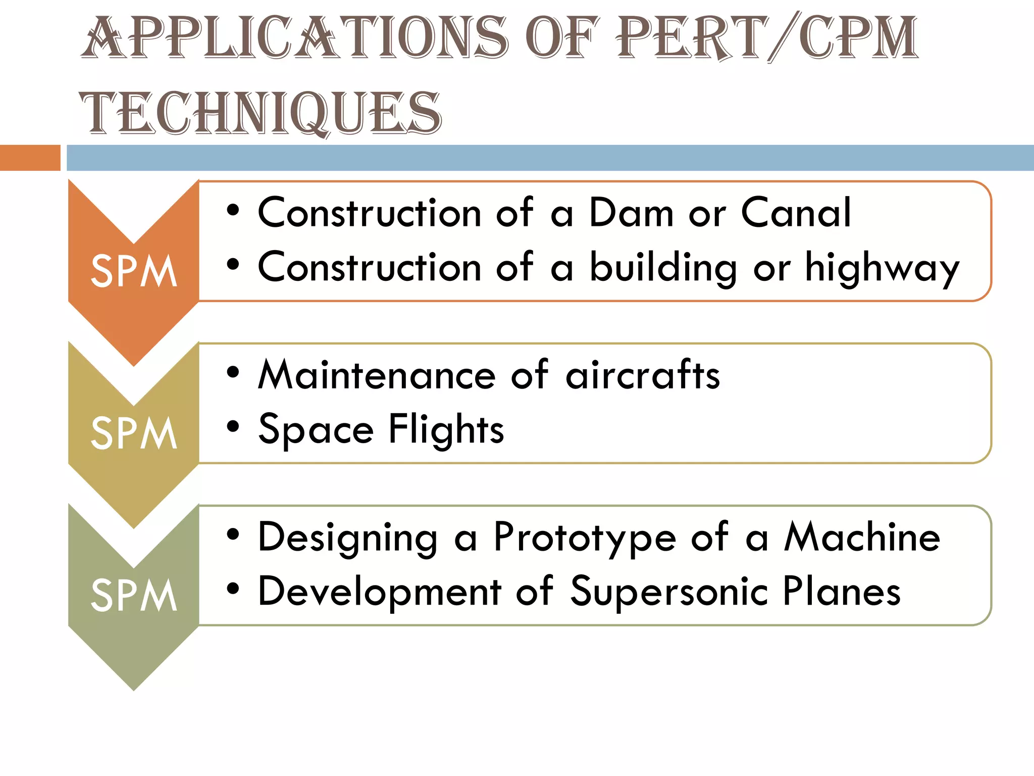 Lect-6&7: Network Diagrams, PERT and CPM | PDF