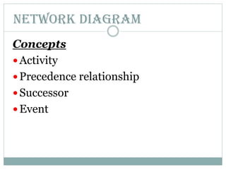 Network Diagram
Concepts
 Activity
 Precedence relationship
 Successor
 Event
 