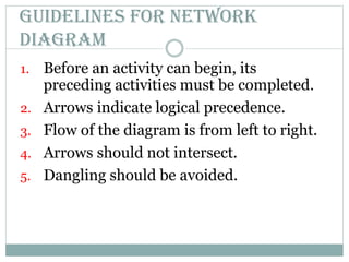 Guidelines for network
diagram
1. Before an activity can begin, its
preceding activities must be completed.
2. Arrows indicate logical precedence.
3. Flow of the diagram is from left to right.
4. Arrows should not intersect.
5. Dangling should be avoided.
 