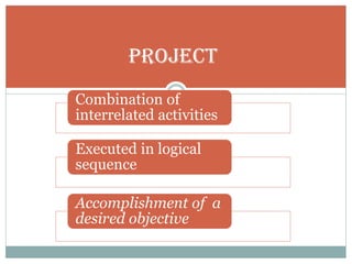 PROJECT
Combination of
interrelated activities
Executed in logical
sequence
Accomplishment of a
desired objective
 
