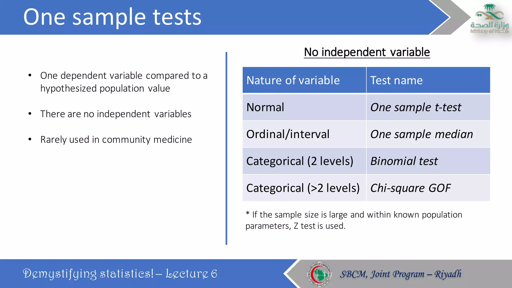 One	sample	tests
Demystifying statistics! – Lecture 6 SBCM, Joint Program – RiyadhSBCM, Joint Program – Riyadh
• One	dependent	variable	compared	to	a	
hypothesized	population	value
• There	are	no	independent	variables
• Rarely	used	in	community	medicine
Nature	of	variable Test	name
Normal One	sample	t-test
Ordinal/interval One	sample	median
Categorical	(2	levels) Binomial	test
Categorical	(>2	levels) Chi-square	GOF
*	If	the	sample	size	is	large	and	within	known	population	
parameters,	Z	test	is	used.
No	independent	variable
 