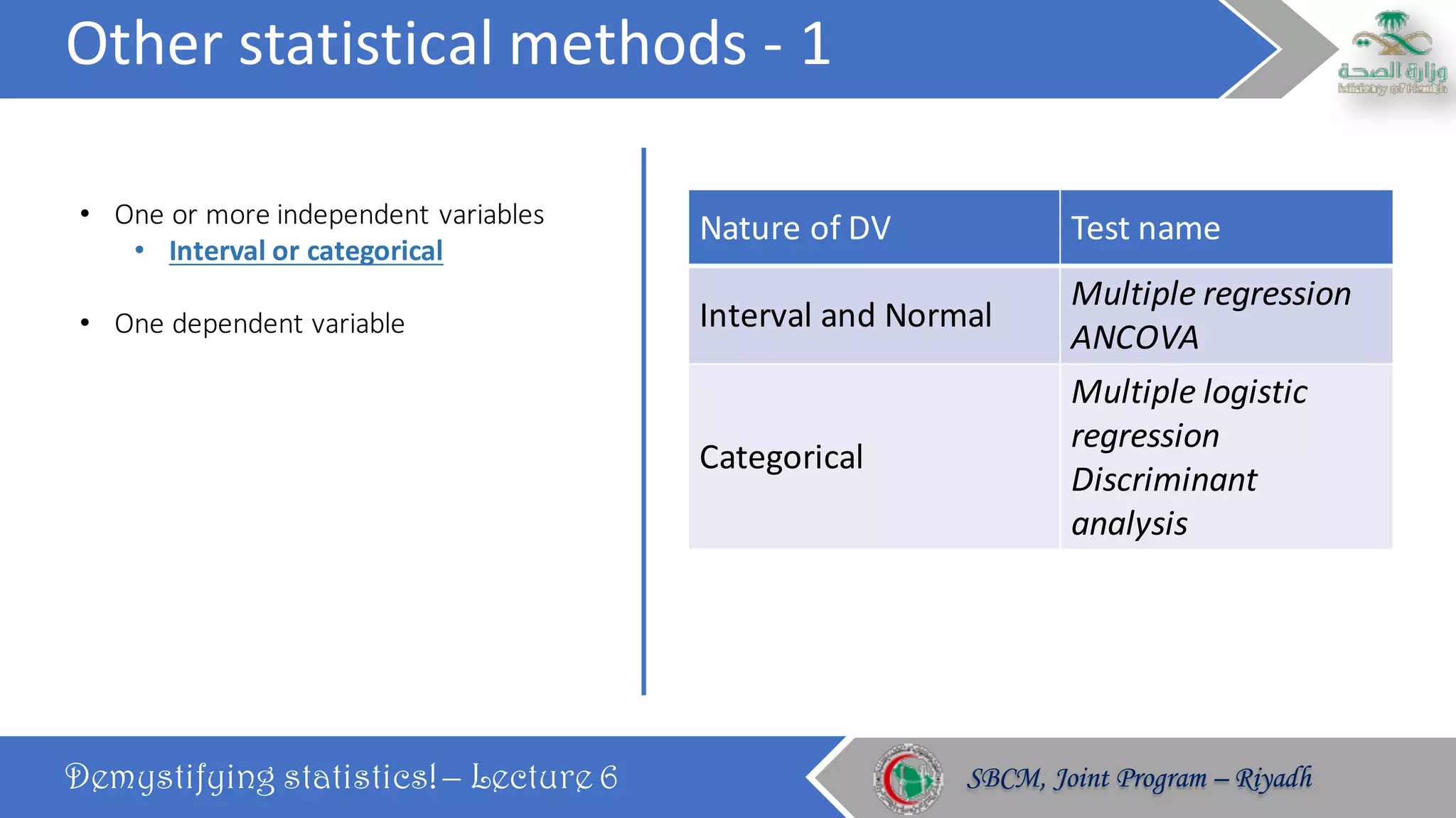 Other	statistical	methods	- 1
Demystifying statistics! – Lecture 6 SBCM, Joint Program – RiyadhSBCM, Joint Program – Riyadh
• One	or	more	independent	variables
• Interval	or	categorical
• One	dependent	variable
Nature	of	DV Test	name
Interval	and	Normal
Multiple	regression
ANCOVA
Categorical
Multiple	logistic	
regression
Discriminant
analysis
 