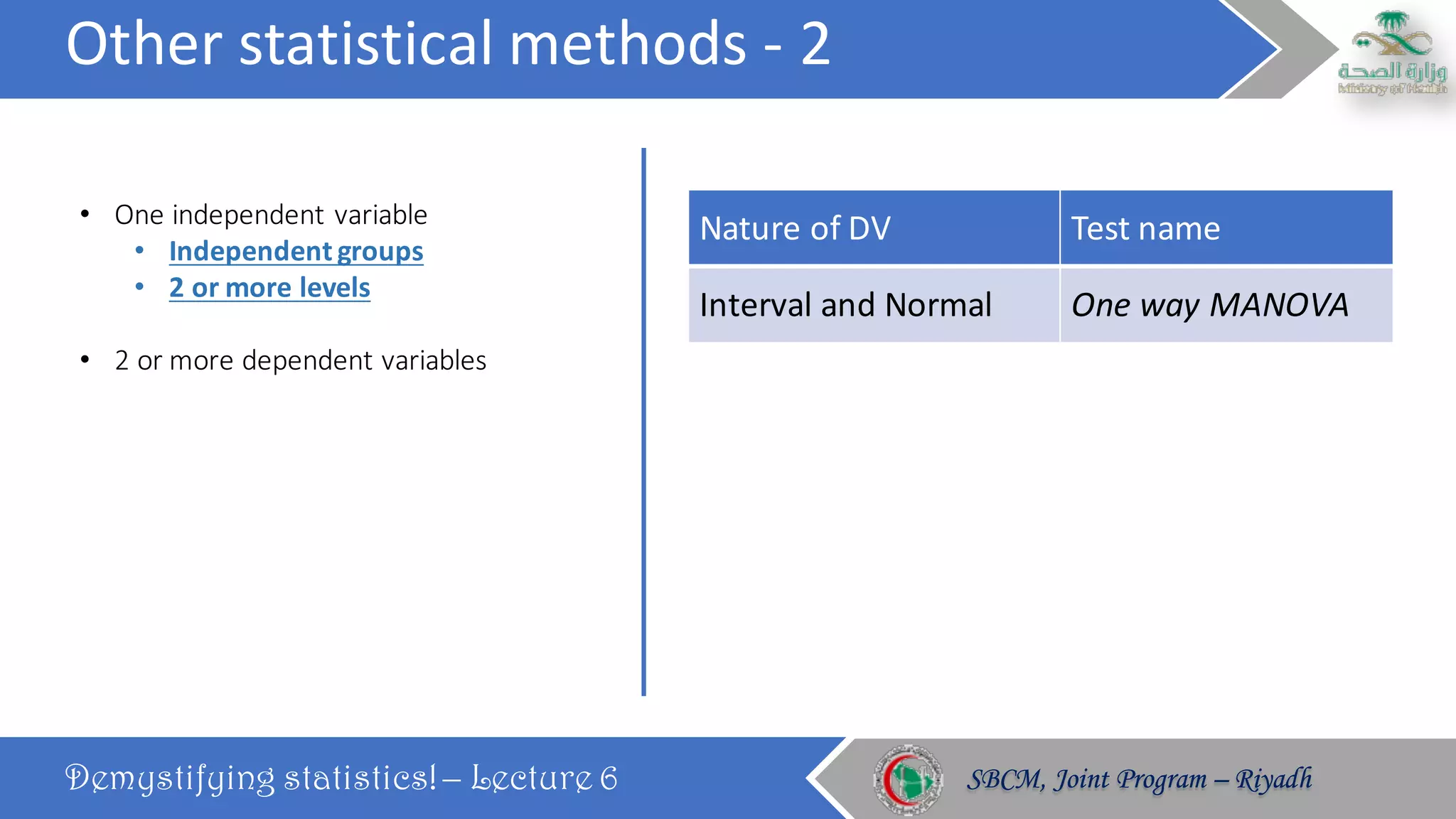Other	statistical	methods	- 2
Demystifying statistics! – Lecture 6 SBCM, Joint Program – RiyadhSBCM, Joint Program – Riyadh
• One	independent	variable
• Independent	groups
• 2	or	more	levels
• 2	or	more	dependent	variables
Nature	of	DV Test	name
Interval	and	Normal One	way	MANOVA
 