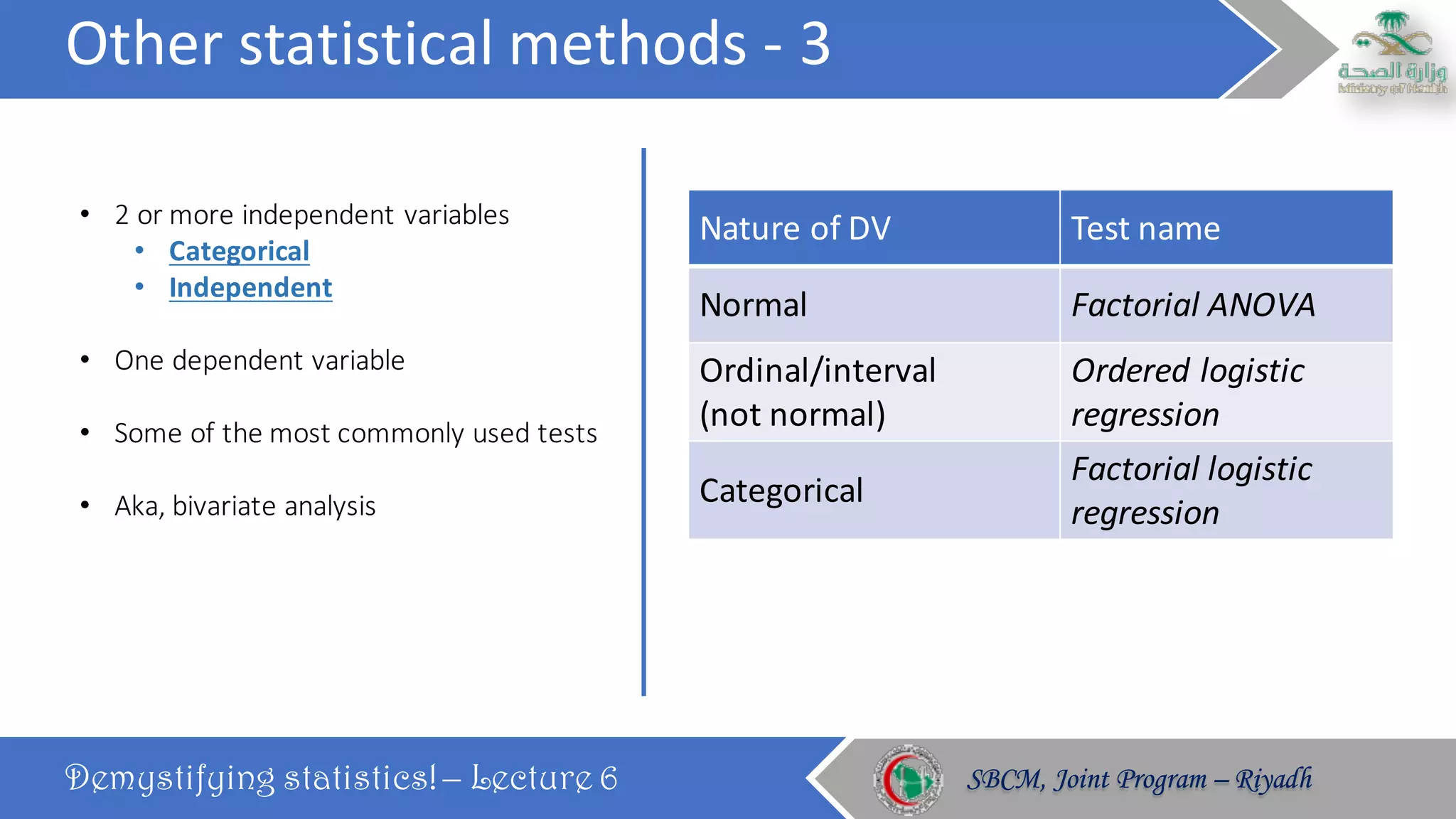 Demystifying statistics! – Lecture 6 SBCM, Joint Program – RiyadhSBCM, Joint Program – Riyadh
• 2	or	more	independent	variables
• Categorical
• Independent
• One	dependent	variable
• Some	of	the	most	commonly	used	tests
• Aka,	bivariate	analysis
Nature	of	DV Test	name
Normal Factorial	ANOVA
Ordinal/interval	
(not	normal)
Ordered	logistic	
regression
Categorical
Factorial	logistic	
regression
Other	statistical	methods	- 3
 