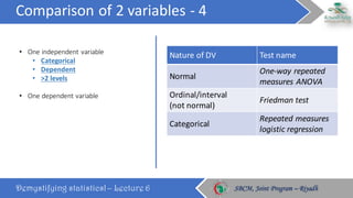 Comparison	of	2	variables	- 4
Demystifying statistics! – Lecture 6 SBCM, Joint Program – RiyadhSBCM, Joint Program – Riyadh
• One	independent	variable
• Categorical
• Dependent
• >2	levels
• One	dependent	variable
Nature	of	DV Test	name
Normal
One-way	repeated	
measures	ANOVA
Ordinal/interval	
(not	normal)
Friedman	test
Categorical
Repeated	measures	
logistic	regression
 