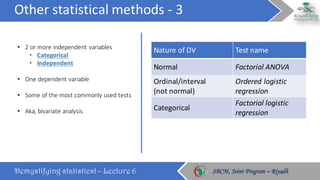 Demystifying statistics! – Lecture 6 SBCM, Joint Program – RiyadhSBCM, Joint Program – Riyadh
• 2	or	more	independent	variables
• Categorical
• Independent
• One	dependent	variable
• Some	of	the	most	commonly	used	tests
• Aka,	bivariate	analysis
Nature	of	DV Test	name
Normal Factorial	ANOVA
Ordinal/interval	
(not	normal)
Ordered	logistic	
regression
Categorical
Factorial	logistic	
regression
Other	statistical	methods	- 3
 