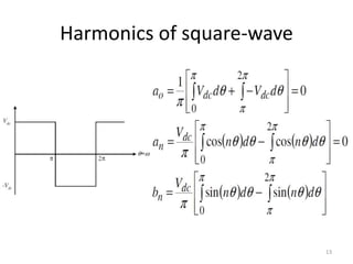 Harmonics of square-wave
13
 