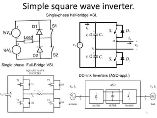 Simple square wave inverter.
Single-phase half-bridge VSI.
Single phase Full-Bridge VSI
DC-link Inverters (ASD-appl.)
5
 