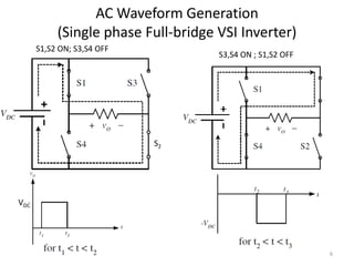 AC Waveform Generation
(Single phase Full-bridge VSI Inverter)
S1,S2 ON; S3,S4 OFF
S3,S4 ON ; S1,S2 OFF
VDC
S2
6
 