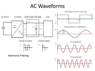 AC Waveforms
Harmonics Filtering
7
 