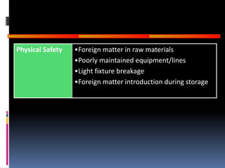 GOOD
MANUFACTURING
PRACTICES
Physical Safety •Foreign matter in raw materials
•Poorly maintained equipment/lines
•Light fixture breakage
•Foreign matter introduction during storage
 