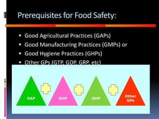 GOOD
MANUFACTURING
PRACTICES
Prerequisites for Food Safety:
 Good Agricultural Practices (GAPs)
 Good Manufacturing Practices (GMPs) or
 Good Hygiene Practices (GHPs)
 Other GPs (GTP, GDP, GRP, etc)
GHP
GAP GMP
Other
GPs
 