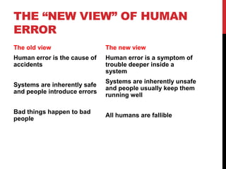 CS5032 Lecture 6: Human Error 2 | PPTX