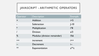 Comprehensive Introduction to JavaScript Programming Concepts and Usage ...