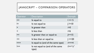 Comprehensive Introduction to JavaScript Programming Concepts and Usage ...