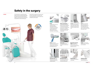 40 CLASSE L9 L6.40
Removable instrument
levers. The SideFlex
instrument levers can be
removed to facilitate cleaning.
(Optional on the L6).
Operating light. The
handles are removable and
autoclavable.
Double filters. These easily
removable filters make
emptying and cleaning tasks
simple.
Removable support. On
the Continental module, the
instrument support can be
removed and disinfected.
Handle. The Continental
module handle is removable
and autoclavable.
Unit body access. Wide
opening on the side of the
unit body for easy access to
integrated systems.
Handpiece support.
Autoclavable silicone
instrument support mat.
A broad selection of integrated hygiene
systems ensures workplace safety. Safety
for patients, personnel and the dentist. In
addition to automatic devices that prevent
contamination of internal ducting, the
design features effectively minimise the risk
of cross-contamination. The colour LCD
control panel gives the user full control over
sanitisation cycle progress.
A.C.V.S. Automatic system for
the flushing and disinfection
of the suction system. Allows
sanitisation to be performed
between one patient and the
next.
W.H.E.
Certified DVGW continuous
disinfection system
that prevents backflow
contamination of the dental
unit water supply and acts
against all water-borne
contaminants. The use of
Peroxy Ag+
is recommended.
S.H.S. Device that feeds
water to the sprays as an
independent alternative to
mains water. Works via a
reservoir filled with distilled
water. Extremely useful where
mains water is hard.
O.D.R. As-standard
mechanism that automatically
emits an air jet to clean any
residual liquids or solids from
the handpiece after use.
Bioster and Flushing. The
automatic BIOSTER system
performs intensive disinfection
of instrument spray internal
circuits with an antiseptic liquid
(Peroxy Ag+
). FLUSHING
eliminates any stagnant liquid
from the ducts with a rapid
rinsing action.
Safety in the surgery
HYGIENE
 