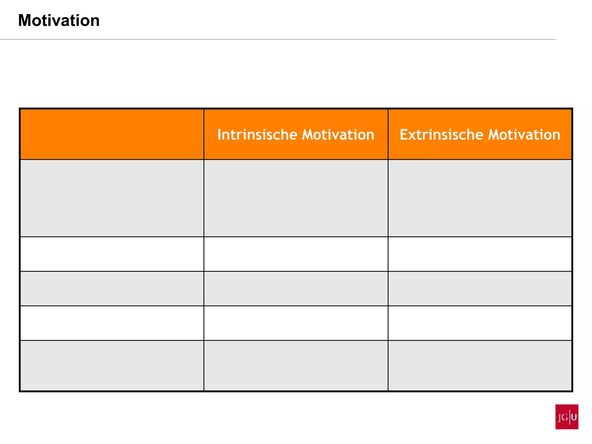 Intrinsische Motivation Extrinsische Motivation
Motivation
 