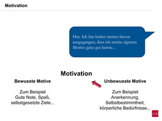 Motivation
Unbewusste Motive
Zum Beispiel
Anerkennung,
Selbstbestimmtheit,
körperliche Bedürfnisse...
Bewusste Motive
Zum Beispiel
Gute Note, Spaß,
selbstgesetzte Ziele...
Motivation
Hm. Ich bin bisher immer davon
ausgegangen, dass ich meine eigenen
Motive ganz gut kenne...
 