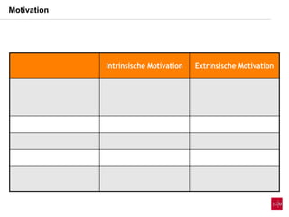 Intrinsische Motivation Extrinsische Motivation
Motivation
 