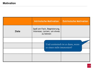 Intrinsische Motivation Extrinsische Motivation
Ziele
Spaß am Fach, Begeisterung,
Interesse, Lernen, um etwas
zu können
Und extrinsisch ist es dann, wenn
es einen nicht interessiert?
Motivation
 