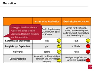 Intrinsische Motivation Extrinsische Motivation
Ziele
Spaß am Fach, Begeisterung,
Interesse, Lernen, um etwas
zu können
Lernen für Belohnung,
Noten, Anerkennung von
anderen, Geld, Vermeidung
von Bestrafung etc.
Kurzfristige Ergebnisse gut gut
Langfristige Ergebnisse gut schlecht
Aufwand gering hoch
Lernstrategien
Ausgefeilt, auf langfristiges
Behalten und Anwenden
ausgelegt
Weniger ausgefeilt, auf
kurze Zeit ausgelegt
Sehr gut! Machen wir nun
weiter mit einer kleinen
Zeitreise. Beenden Sie dazu
die Präsentation!
Motivation
 