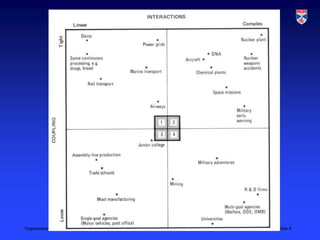 Organisational Failure, York EngD Course in LSCITS, 2012   Slide 8
 
