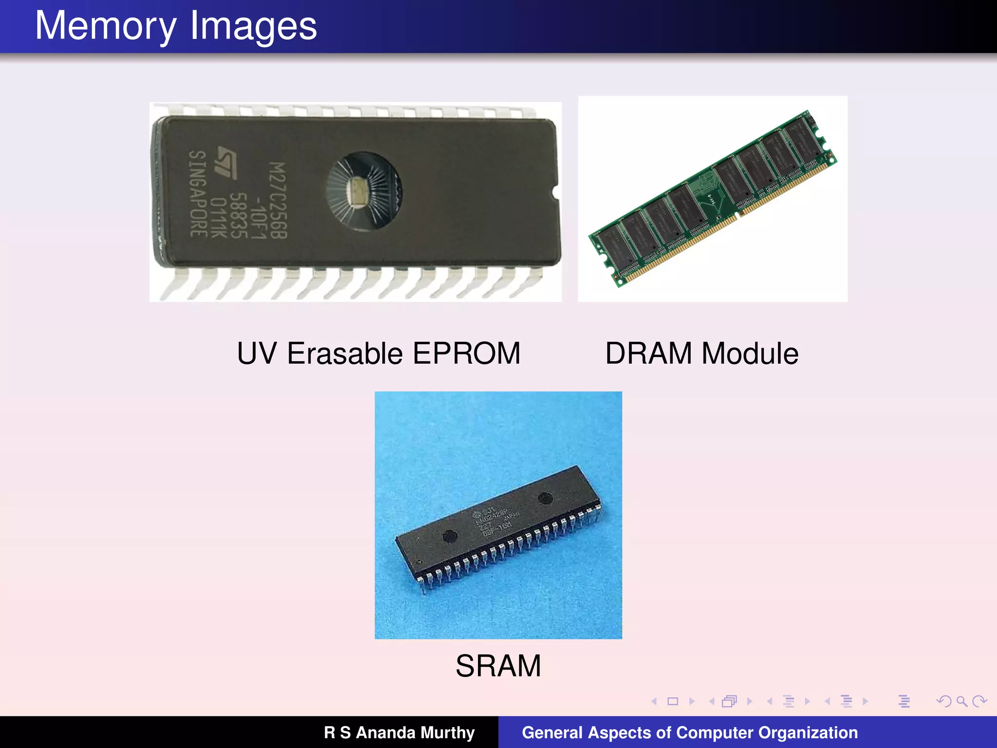 Memory Images
UV Erasable EPROM DRAM Module
SRAM
R S Ananda Murthy General Aspects of Computer Organization
 