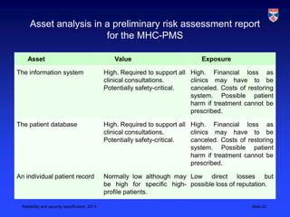 Asset analysis in a preliminary risk assessment report
                        for the MHC-PMS

     Asset                                          Value                         Exposure

The information system                           High. Required to support all High. Financial loss as
                                                 clinical consultations.       clinics may have to be
                                                 Potentially safety-critical.  canceled. Costs of restoring
                                                                               system. Possible patient
                                                                               harm if treatment cannot be
                                                                               prescribed.

The patient database                             High. Required to support all High. Financial loss as
                                                 clinical consultations.       clinics may have to be
                                                 Potentially safety-critical.  canceled. Costs of restoring
                                                                               system. Possible patient
                                                                               harm if treatment cannot be
                                                                               prescribed.

An individual patient record                     Normally low although may Low direct losses but
                                                 be high for specific high- possible loss of reputation.
                                                 profile patients.

  Reliability and security specification, 2013                                                     Slide 22
 