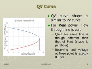 Q V Rgraph L6-VQ-curve-Transformer-Tap-changing.pptx