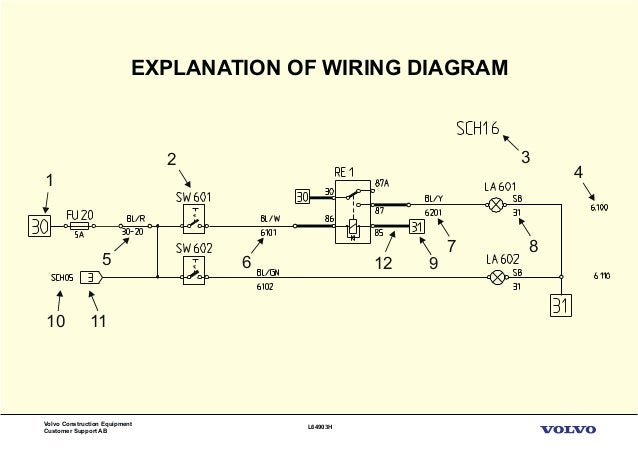 Volvo L90e Wiring Diagram