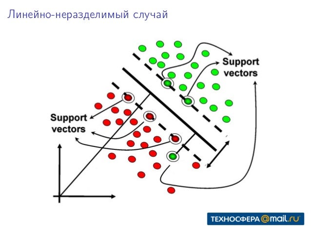 Ограниченная машина больцмана