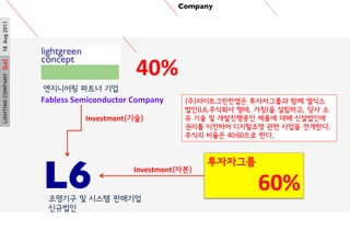 LIGHTINGCOMPANY[L6]18Aug2011
????? ??? ??
Company	

Fabless	
 ?Semiconductor	
 ?Company?
L6	

???? ? ??? ????
????
?????
Investment(??)
Investment(??)
40%	
 ?
60%	
 ?
(?)???????? ?????? ?? ???
??(L6,???? ??, ??)? ????, ?? ?
? ?? ? ?????? ??? ?? ?????
??? ???? ????? ?? ??? ????.
??? ??? 40:60?? ??.
 