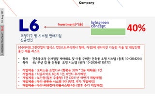 LIGHTINGCOMPANY[L6]18Aug2011 Company	

L6	

???? ? ??? ????
????
Investment(??)
(?)???????? ??? ??(L6,???? ??, ??)? ???? ??? ?? ? ????
?? ?? ???
-? ?? ????? ???? ???? ? ?? ??? ??? ?? ??? (?? 10-0864254)
-? ?? ?/ ?? ? ? ??? ?? ??? (?? 10-2008-0115177)
-? ???? : ???? ???? (??? 32W * 2? ???) 1?
-? ???? : ????? 6?? 1?, 8?? ????.
-? ???? : ???(?? ???) 1? (2011? ??? ????)
-? ???? : ?? ??? ??? 1? (?? ?? ????)
-? ???? : ?? RGB?? ????? 1? (?? ?? ????)
40%	
 ?
 