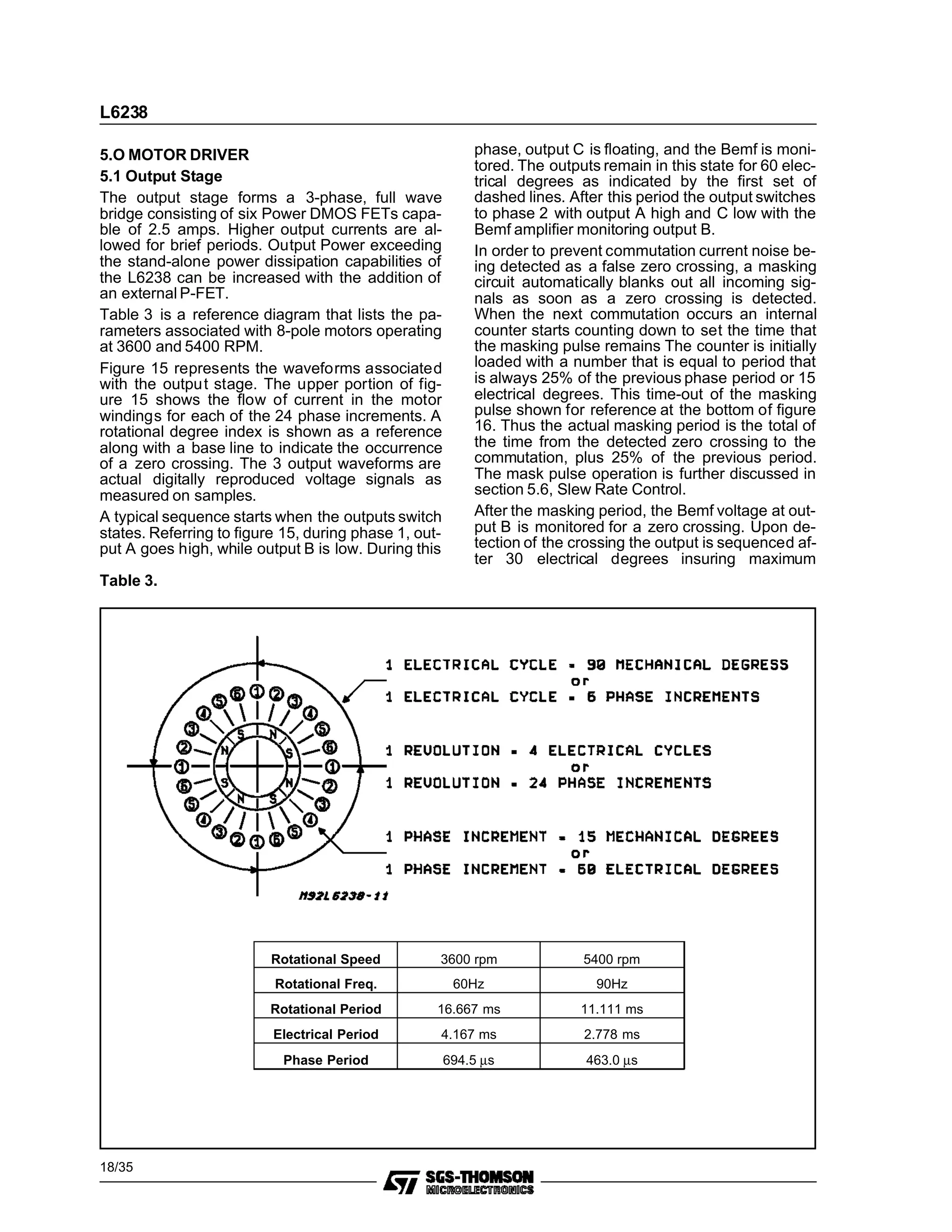 5.O MOTOR DRIVER
5.1 Output Stage
The output stage forms a 3-phase, full wave
bridge consisting of six Power DMOS FETs capa-
ble of 2.5 amps. Higher output currents are al-
lowed for brief periods. Output Power exceeding
the stand-alone power dissipation capabilities of
the L6238 can be increased with the addition of
an external P-FET.
Table 3 is a reference diagram that lists the pa-
rameters associated with 8-pole motors operating
at 3600 and 5400 RPM.
Figure 15 represents the waveforms associated
with the output stage. The upper portion of fig-
ure 15 shows the flow of current in the motor
windings for each of the 24 phase increments. A
rotational degree index is shown as a reference
along with a base line to indicate the occurrence
of a zero crossing. The 3 output waveforms are
actual digitally reproduced voltage signals as
measured on samples.
A typical sequence starts when the outputs switch
states. Referring to figure 15, during phase 1, out-
put A goes high, while output B is low. During this
phase, output C is floating, and the Bemf is moni-
tored. The outputs remain in this state for 60 elec-
trical degrees as indicated by the first set of
dashed lines. After this period the output switches
to phase 2 with output A high and C low with the
Bemf amplifier monitoring output B.
In order to prevent commutation current noise be-
ing detected as a false zero crossing, a masking
circuit automatically blanks out all incoming sig-
nals as soon as a zero crossing is detected.
When the next commutation occurs an internal
counter starts counting down to set the time that
the masking pulse remains The counter is initially
loaded with a number that is equal to period that
is always 25% of the previous phase period or 15
electrical degrees. This time-out of the masking
pulse shown for reference at the bottom of figure
16. Thus the actual masking period is the total of
the time from the detected zero crossing to the
commutation, plus 25% of the previous period.
The mask pulse operation is further discussed in
section 5.6, Slew Rate Control.
After the masking period, the Bemf voltage at out-
put B is monitored for a zero crossing. Upon de-
tection of the crossing the output is sequenced af-
ter 30 electrical degrees insuring maximum
Table 3.
Rotational Speed 3600 rpm 5400 rpm
Rotational Freq. 60Hz 90Hz
Rotational Period 16.667 ms 11.111 ms
Electrical Period 4.167 ms 2.778 ms
Phase Period 694.5 µs 463.0 µs
L6238
18/35
 