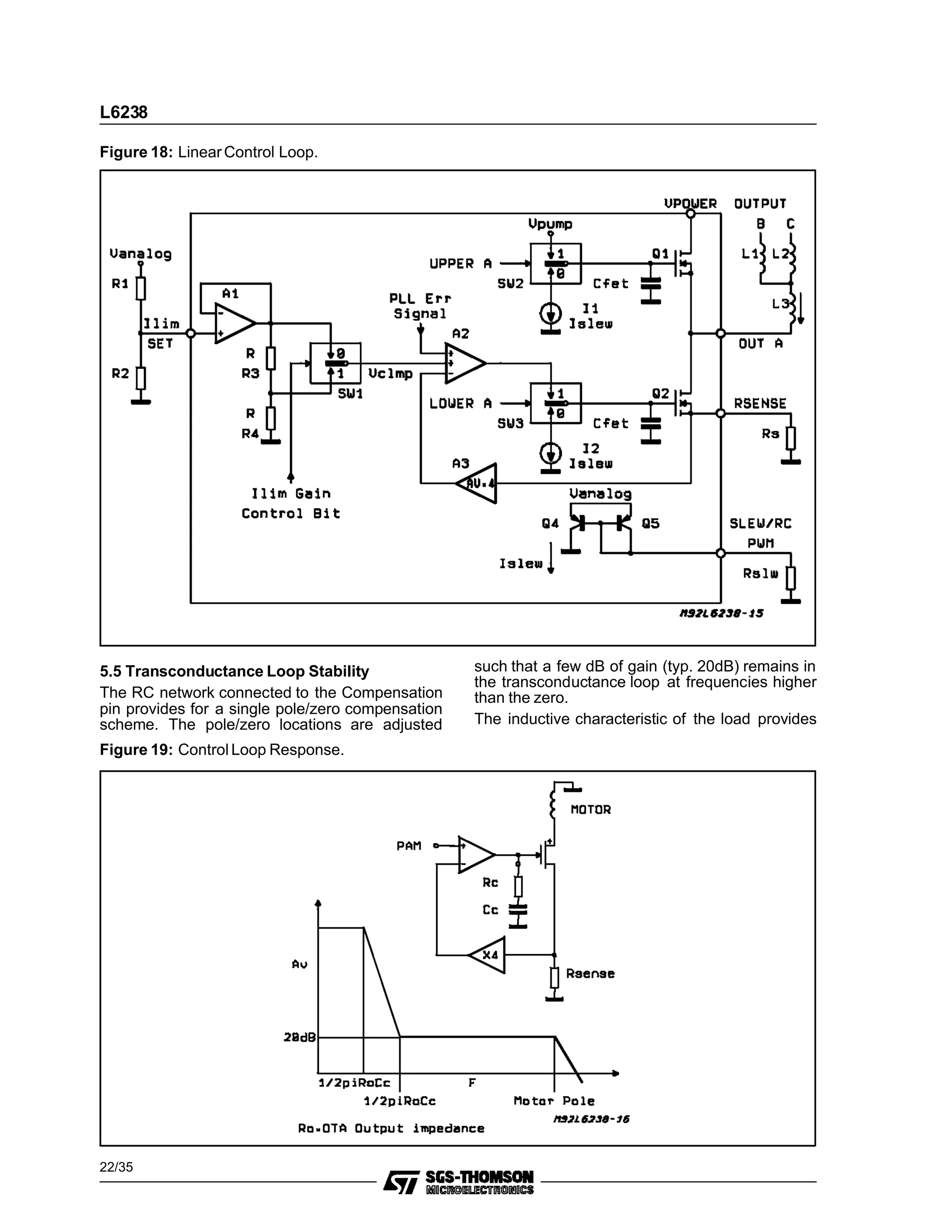 5.5 Transconductance Loop Stability
The RC network connected to the Compensation
pin provides for a single pole/zero compensation
scheme. The pole/zero locations are adjusted
such that a few dB of gain (typ. 20dB) remains in
the transconductance loop at frequencies higher
than the zero.
The inductive characteristic of the load provides
Figure 18: LinearControl Loop.
Figure 19: Control Loop Response.
L6238
22/35
 