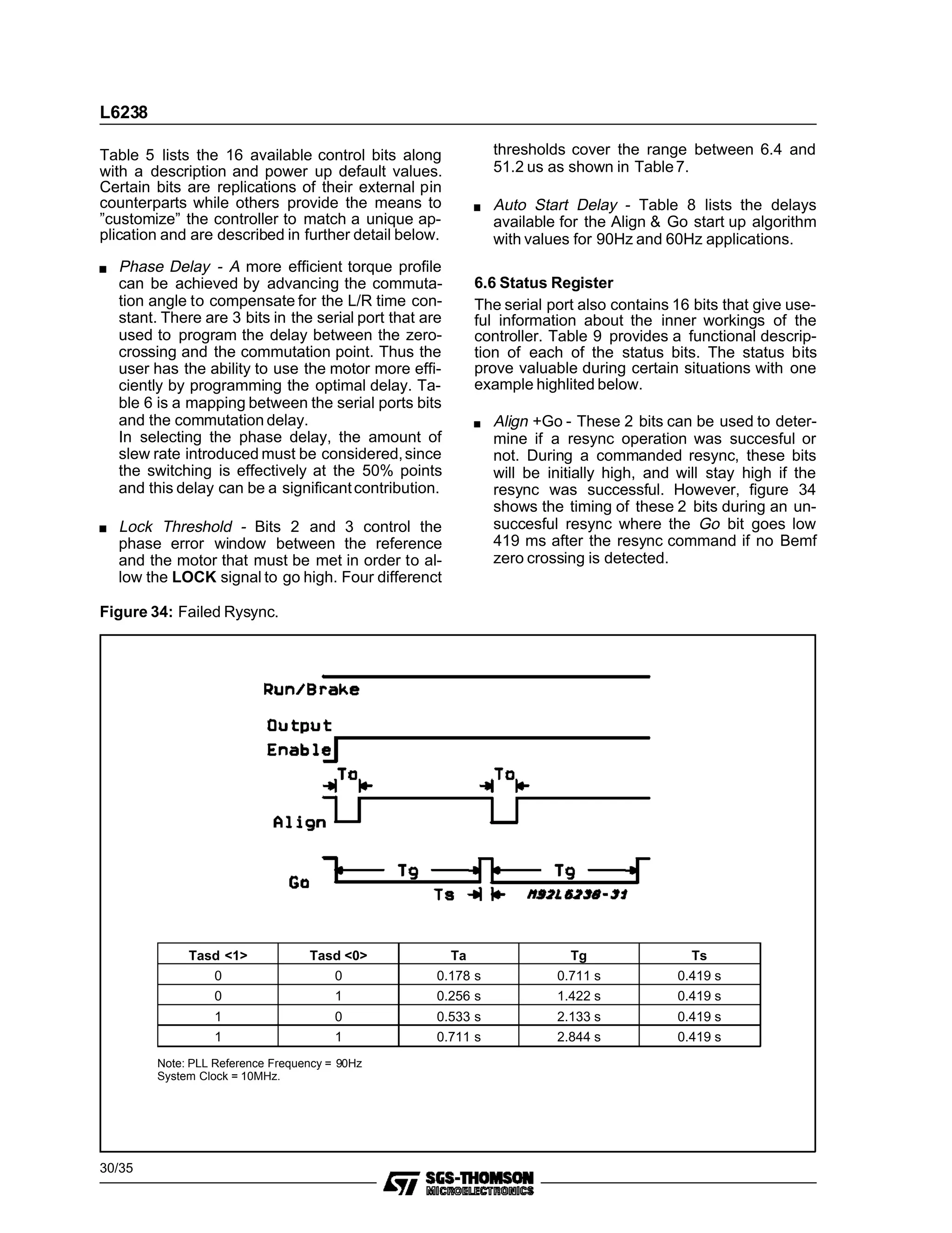 Table 5 lists the 16 available control bits along
with a description and power up default values.
Certain bits are replications of their external pin
counterparts while others provide the means to
”customize” the controller to match a unique ap-
plication and are described in further detail below.
Phase Delay - A more efficient torque profile
can be achieved by advancing the commuta-
tion angle to compensate for the L/R time con-
stant. There are 3 bits in the serial port that are
used to program the delay between the zero-
crossing and the commutation point. Thus the
user has the ability to use the motor more effi-
ciently by programming the optimal delay. Ta-
ble 6 is a mapping between the serial ports bits
and the commutation delay.
In selecting the phase delay, the amount of
slew rate introduced must be considered,since
the switching is effectively at the 50% points
and this delay can be a significantcontribution.
Lock Threshold - Bits 2 and 3 control the
phase error window between the reference
and the motor that must be met in order to al-
low the LOCK signal to go high. Four differenct
thresholds cover the range between 6.4 and
51.2 us as shown in Table7.
Auto Start Delay - Table 8 lists the delays
available for the Align & Go start up algorithm
with values for 90Hz and 60Hz applications.
6.6 Status Register
The serial port also contains 16 bits that give use-
ful information about the inner workings of the
controller. Table 9 provides a functional descrip-
tion of each of the status bits. The status bits
prove valuable during certain situations with one
example highlited below.
Align +Go - These 2 bits can be used to deter-
mine if a resync operation was succesful or
not. During a commanded resync, these bits
will be initially high, and will stay high if the
resync was successful. However, figure 34
shows the timing of these 2 bits during an un-
succesful resync where the Go bit goes low
419 ms after the resync command if no Bemf
zero crossing is detected.
Figure 34: Failed Rysync.
Tasd <1> Tasd <0> Ta Tg Ts
0 0 0.178 s 0.711 s 0.419 s
0 1 0.256 s 1.422 s 0.419 s
1 0 0.533 s 2.133 s 0.419 s
1 1 0.711 s 2.844 s 0.419 s
Note: PLL Reference Frequency = 90Hz
System Clock = 10MHz.
L6238
30/35
 