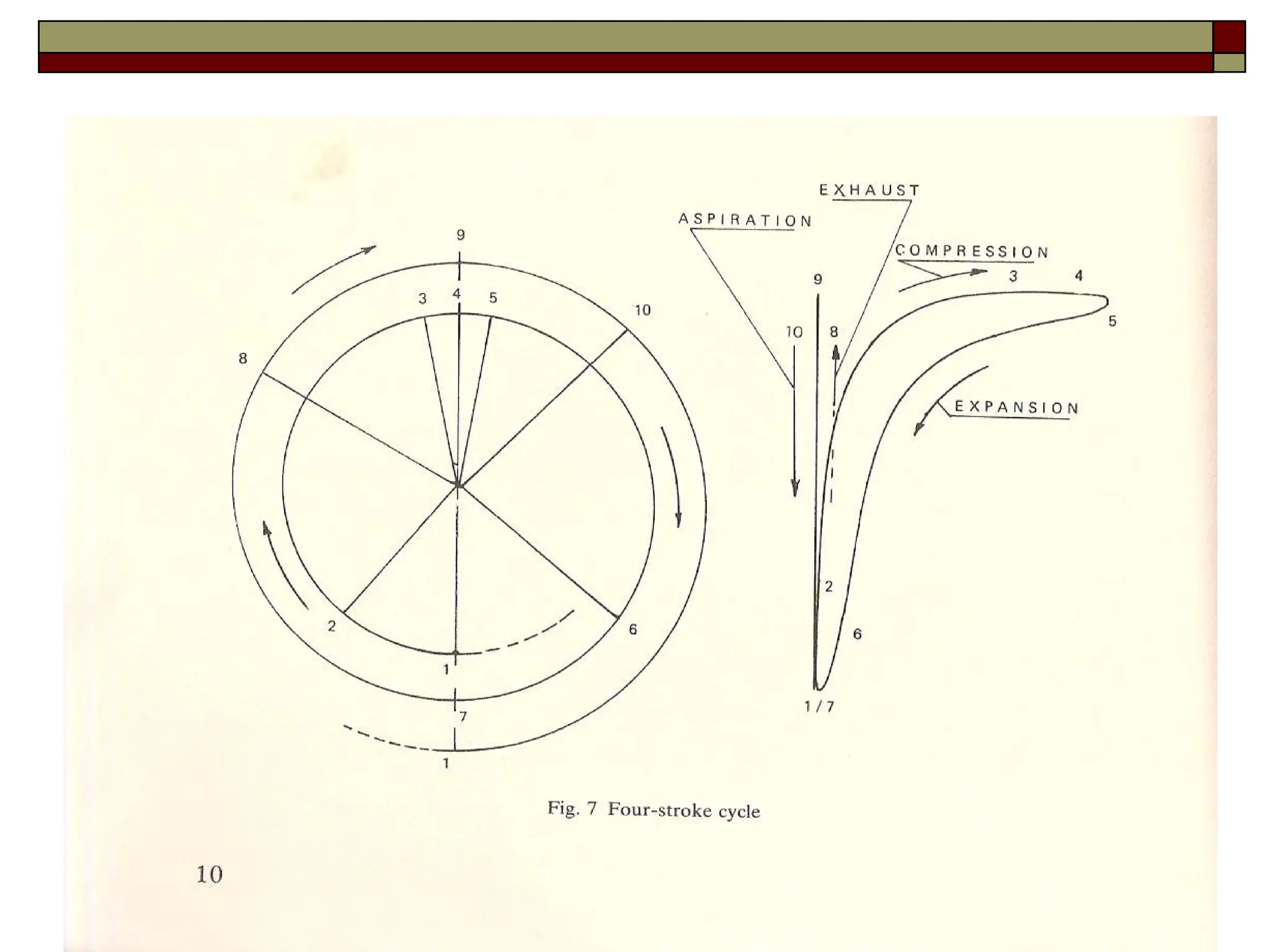 Indicator Diagram – Four Stroke
 