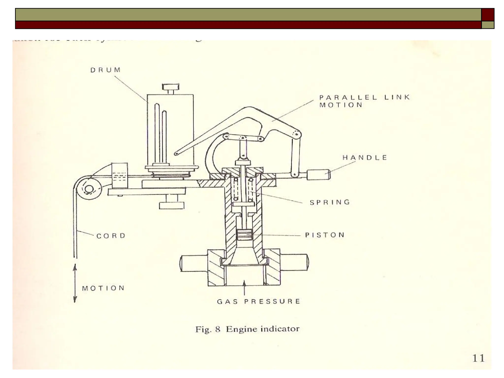 Indicator Instrument
 