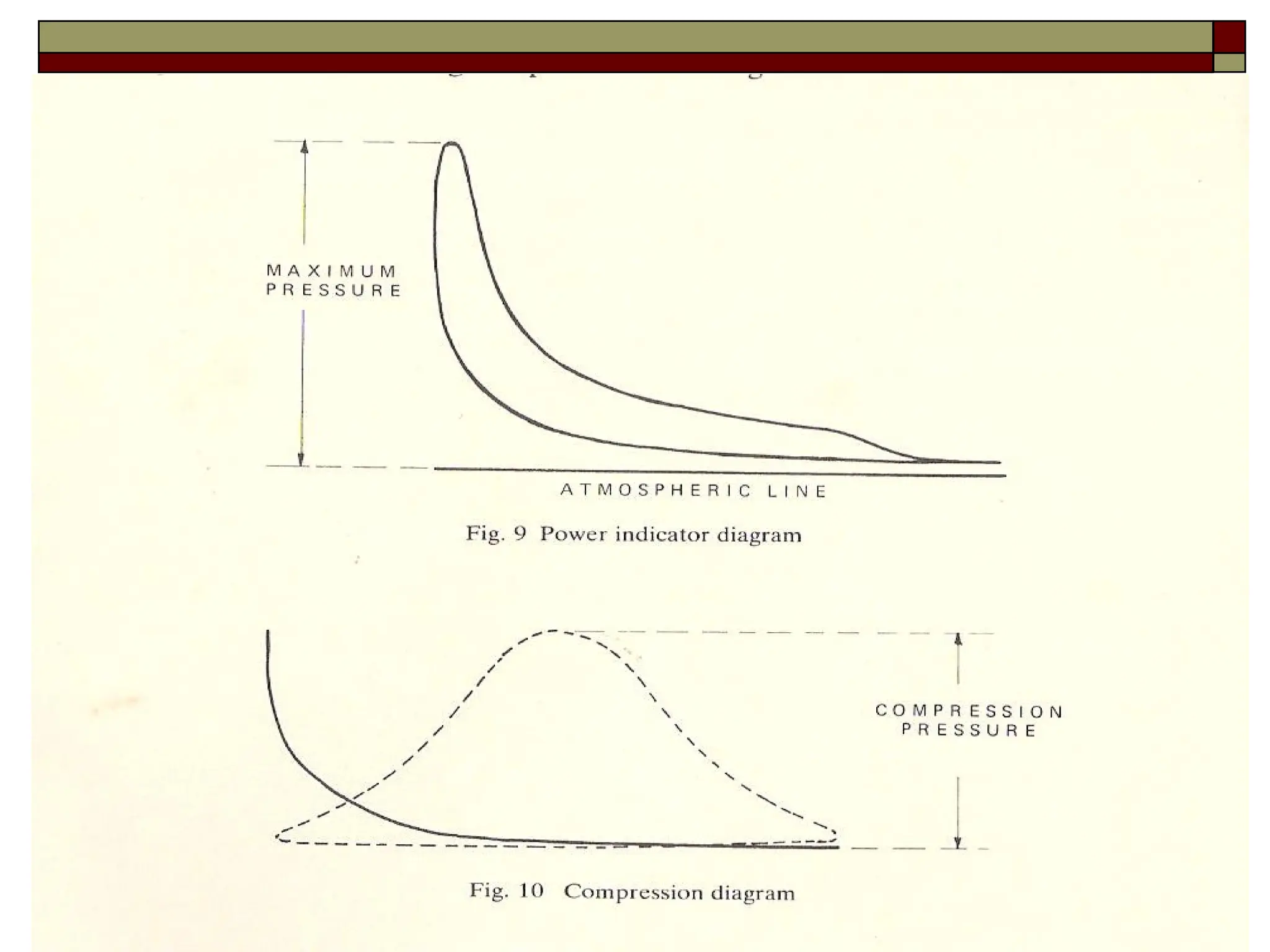 Indicator Diagrams
 