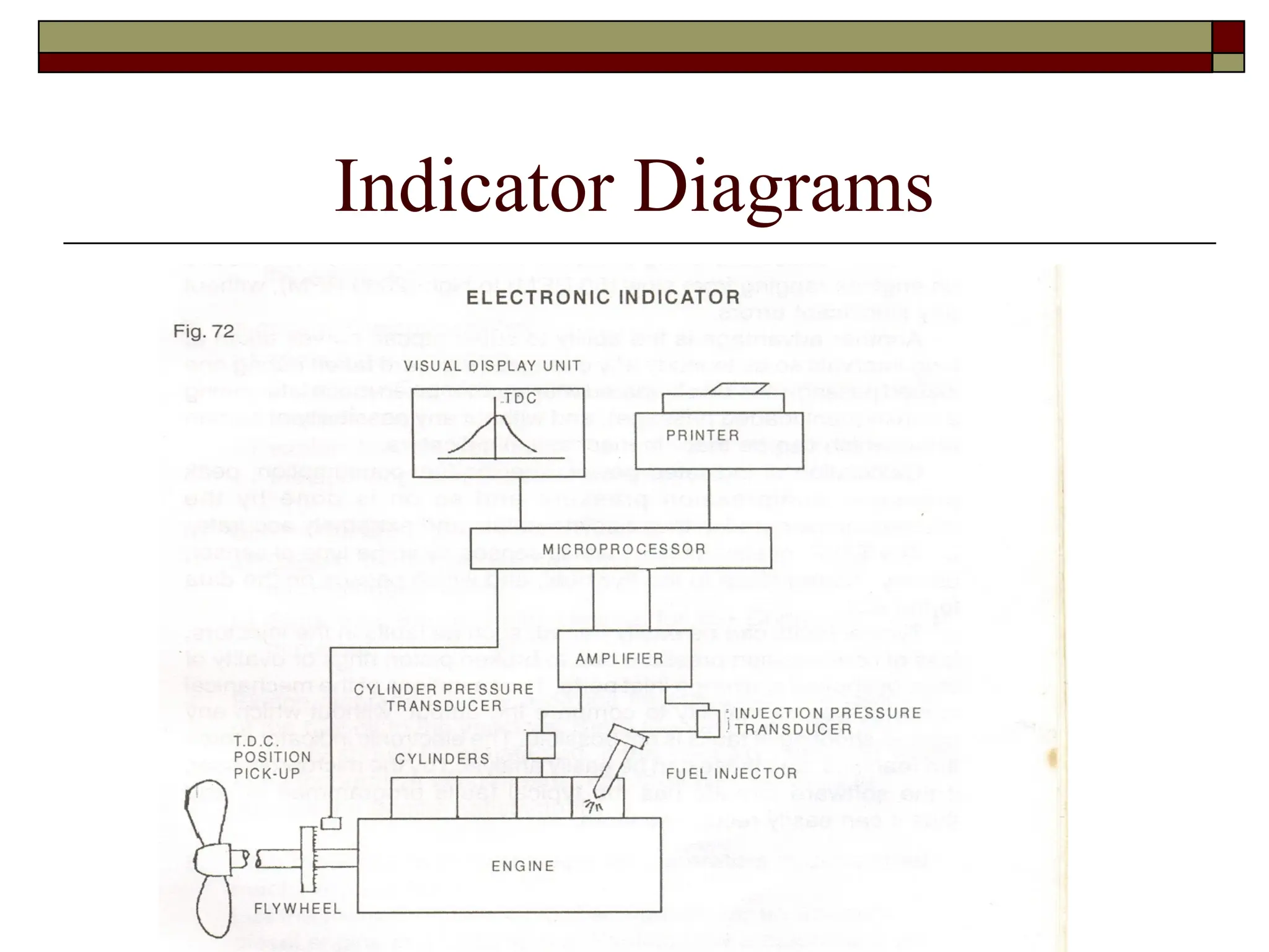 Indicator Diagrams
 
