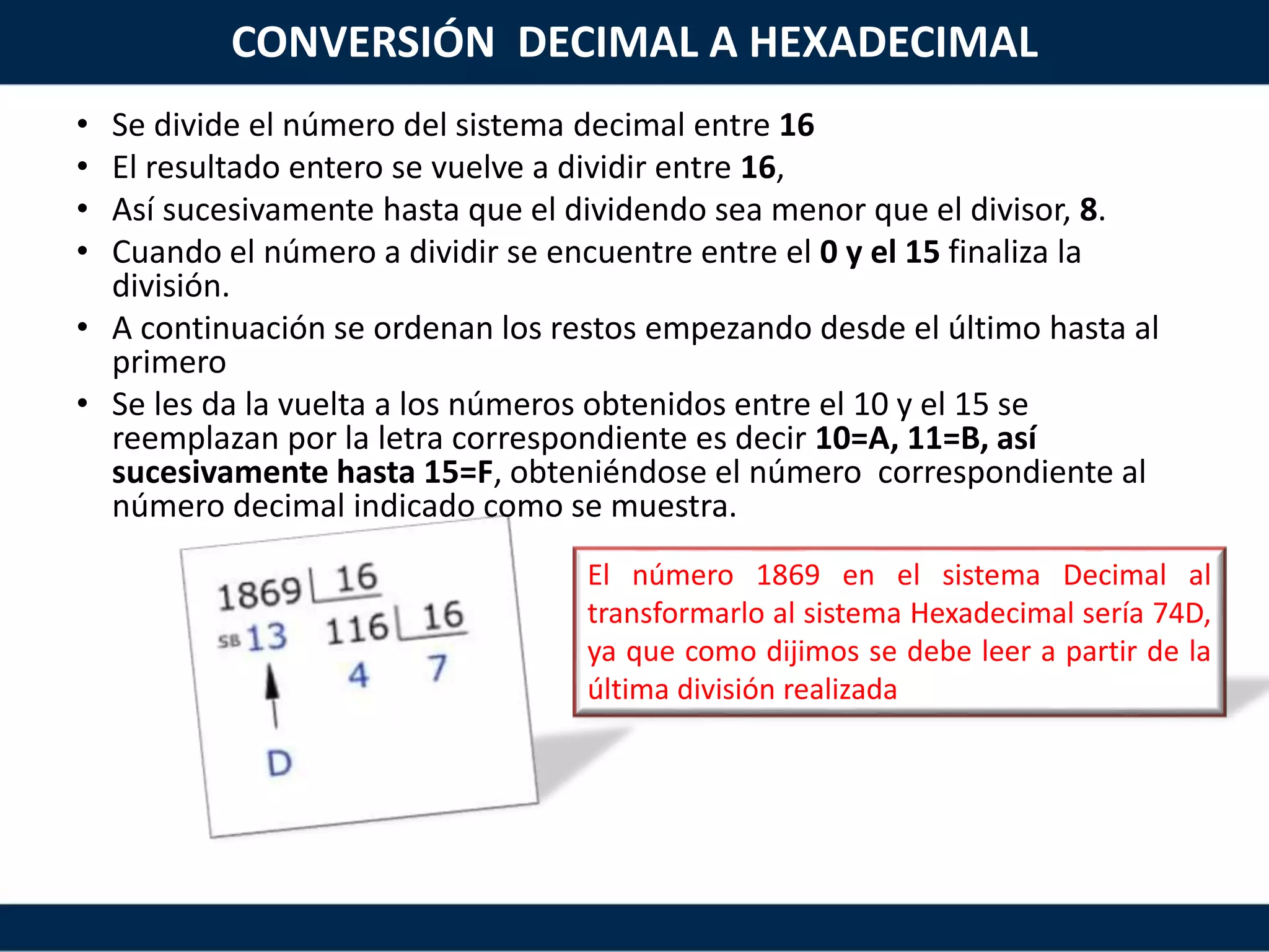 El número 1869 en el sistema Decimal al
transformarlo al sistema Hexadecimal sería 74D,
ya que como dijimos se debe leer a partir de la
última división realizada
CONVERSIÓN DECIMAL A HEXADECIMAL
• Se divide el número del sistema decimal entre 16
• El resultado entero se vuelve a dividir entre 16,
• Así sucesivamente hasta que el dividendo sea menor que el divisor, 8.
• Cuando el número a dividir se encuentre entre el 0 y el 15 finaliza la
división.
• A continuación se ordenan los restos empezando desde el último hasta al
primero
• Se les da la vuelta a los números obtenidos entre el 10 y el 15 se
reemplazan por la letra correspondiente es decir 10=A, 11=B, así
sucesivamente hasta 15=F, obteniéndose el número correspondiente al
número decimal indicado como se muestra.
 