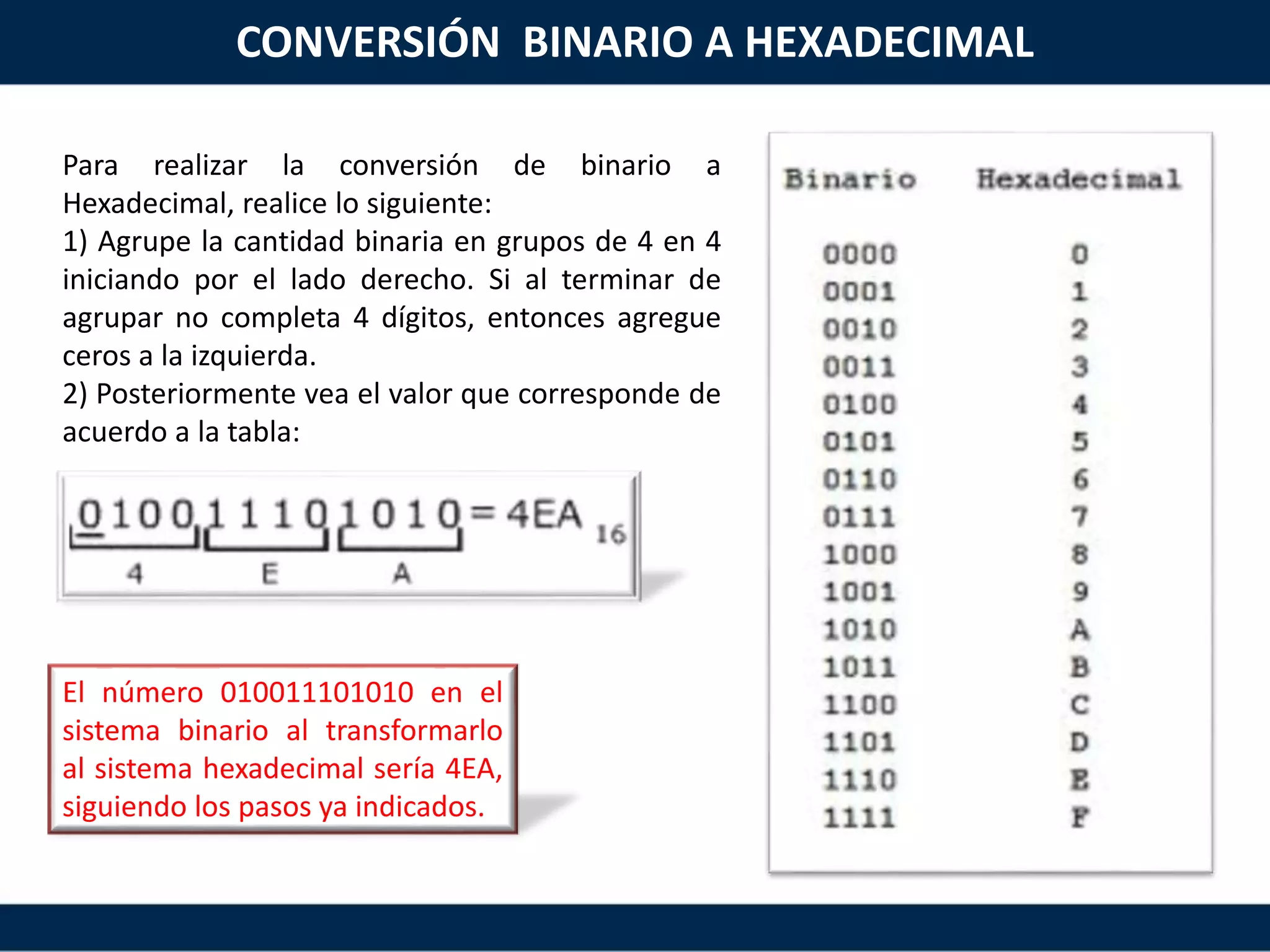 Para realizar la conversión de binario a
Hexadecimal, realice lo siguiente:
1) Agrupe la cantidad binaria en grupos de 4 en 4
iniciando por el lado derecho. Si al terminar de
agrupar no completa 4 dígitos, entonces agregue
ceros a la izquierda.
2) Posteriormente vea el valor que corresponde de
acuerdo a la tabla:
El número 010011101010 en el
sistema binario al transformarlo
al sistema hexadecimal sería 4EA,
siguiendo los pasos ya indicados.
CONVERSIÓN BINARIO A HEXADECIMAL
 