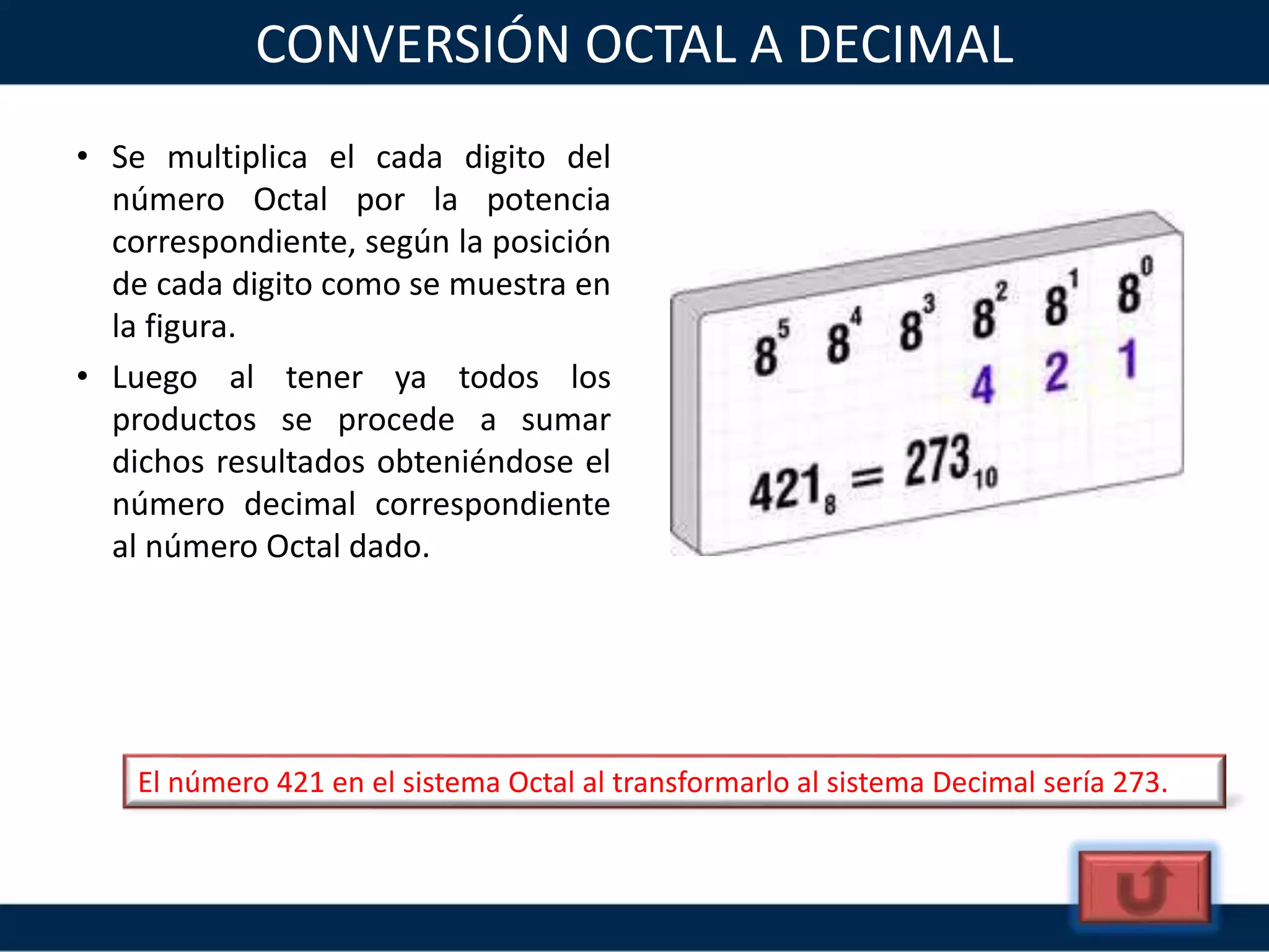 El número 421 en el sistema Octal al transformarlo al sistema Decimal sería 273.
CONVERSIÓN OCTAL A DECIMAL
• Se multiplica el cada digito del
número Octal por la potencia
correspondiente, según la posición
de cada digito como se muestra en
la figura.
• Luego al tener ya todos los
productos se procede a sumar
dichos resultados obteniéndose el
número decimal correspondiente
al número Octal dado.
 